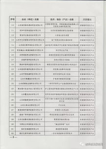 2017年山東省節能環保產業新技術、裝備與產品推廣目錄及環保技術推廣服務概述